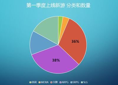 买号么免费游戏交易平台Q1手游交易数据报告