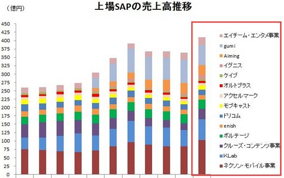 日本28家游戏厂商Q3业绩：手游市场多元化