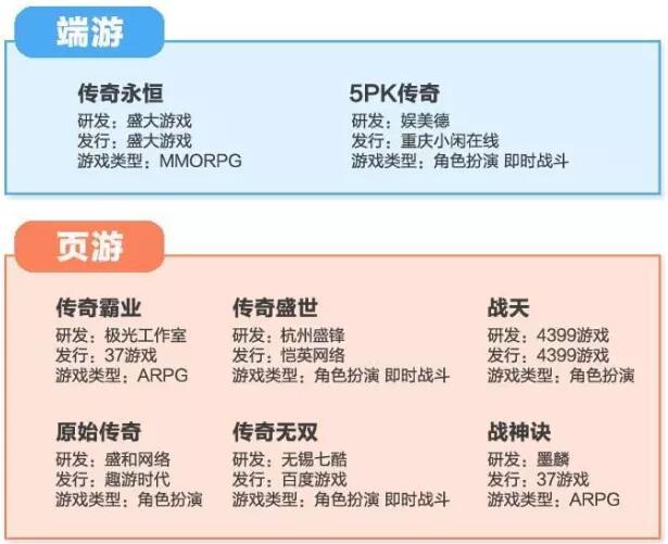 传奇要做MOBA手游：盛大游戏是如何经营传奇IP的