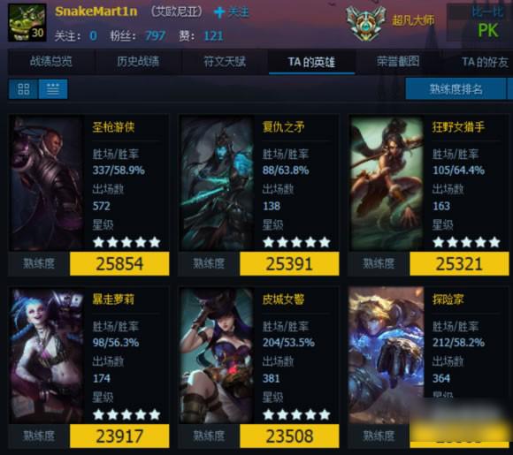 LOL大神与我们的差距 职业选手英雄熟练度