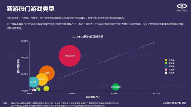 DataEye：端游IP手游化成为行业发展趋势
