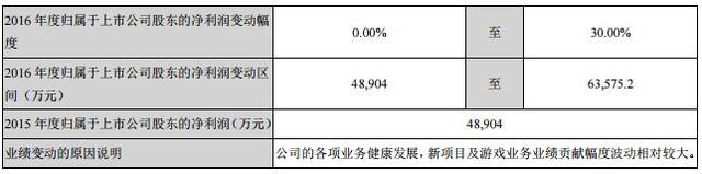 奥飞娱乐Q3营收9.84亿 净利润1.45亿
