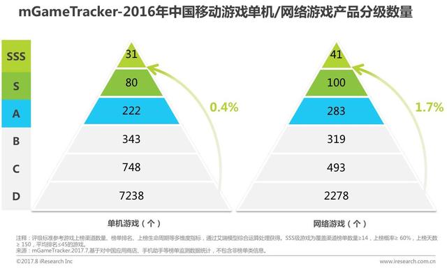 2017年中国移动游戏行业研究报告