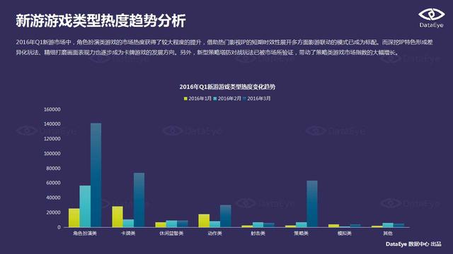 DataEye：端游IP手游化成为行业发展趋势