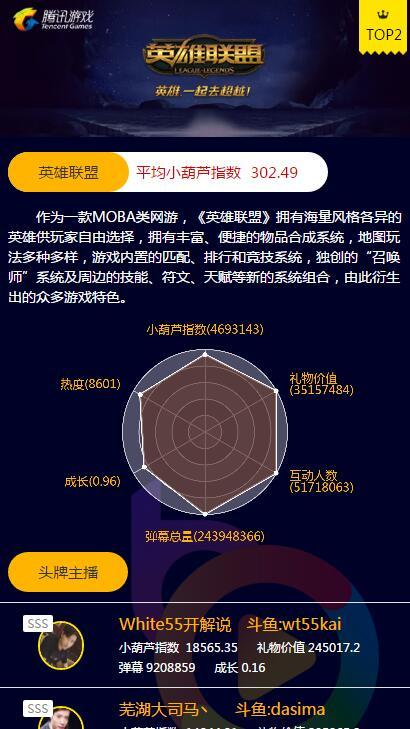 直播排行榜2017_2017年直播平台排行Top榜主播