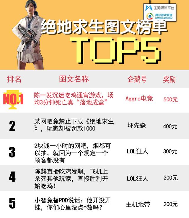 绝地求生企鹅号活动:最炫民族风火了_游戏_腾