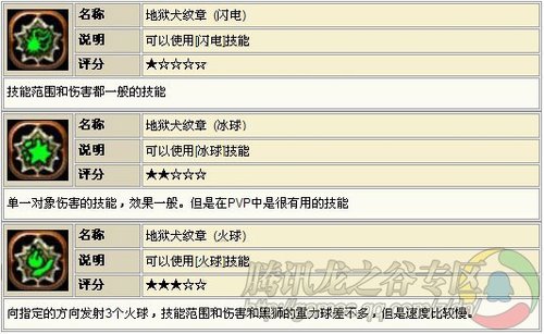 韩服龙之谷特殊纹章技能资料爆光_龙之谷_D