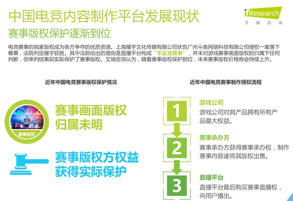艾瑞：2016年电竞市场规模将超300亿元