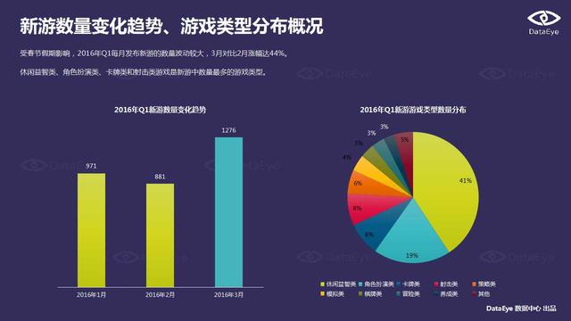 DataEye：端游IP手游化成为行业发展趋势