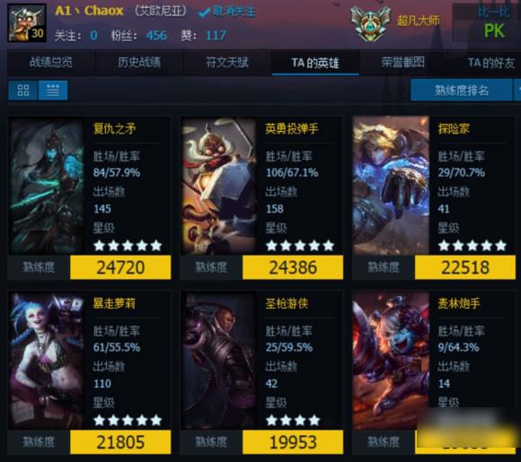 LOL大神与我们的差距 职业选手英雄熟练度