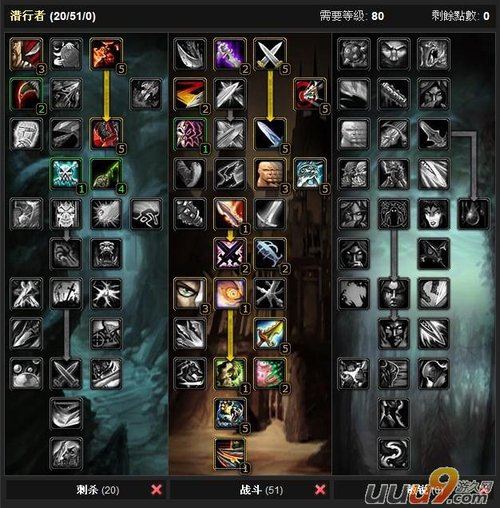 3.3版本PVE天赋战斗贼输出指南 天赋推荐