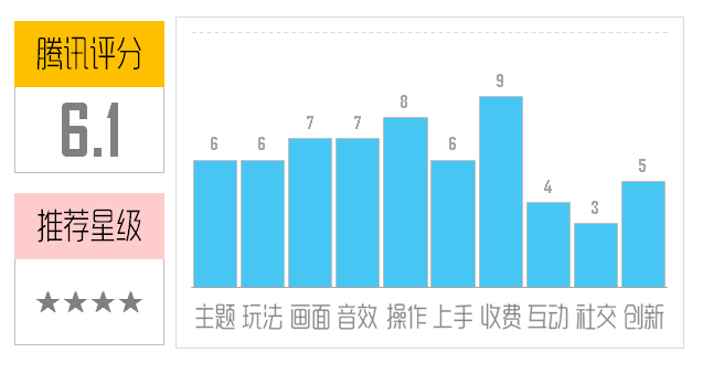 《一千米僵尸逃生!》评测:主角比僵尸惊悚!