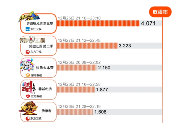 胜利游戏携手跑男 打造手游深度植入第一例