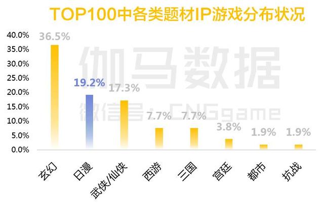 八页PPT看懂二次元游戏：3亿用户 单品收入超10亿