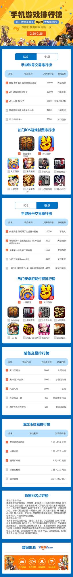 热血传奇排行榜_传奇手游排行榜第一名1.76版本无法被超越(2)