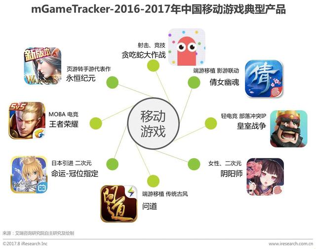 2017年中国移动游戏行业研究报告