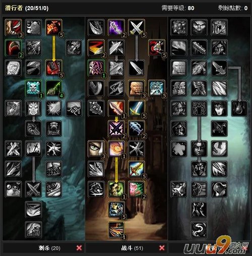 3.3版本PVE天赋战斗贼输出指南 天赋推荐