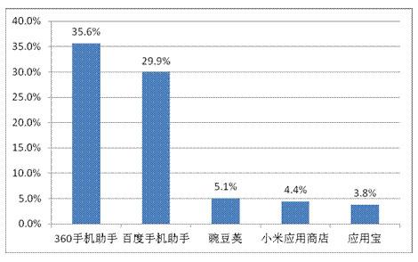收入证明_游戏的收入来源(3)