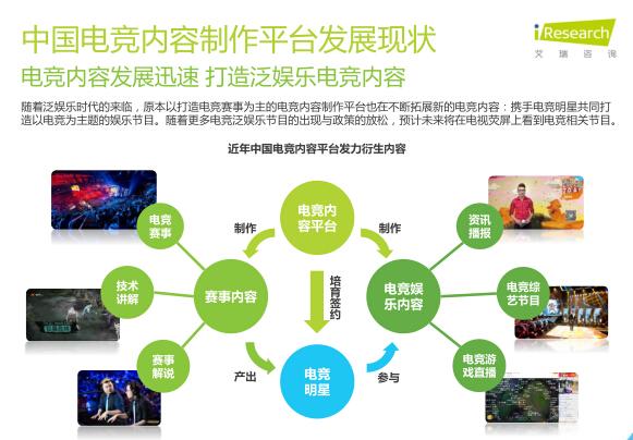 艾瑞：2016年电竞市场规模将超300亿元