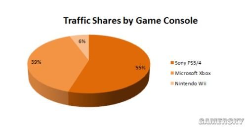 情色网站发布年度报告:PS3/PS4玩家最好色!
