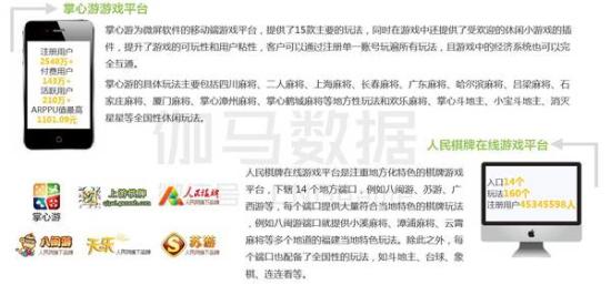 2016棋牌游戏报告:用户高学历年轻化付费能力稳定