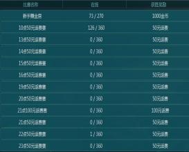 全民增智行动 老王游戏斗地主比赛火热开赛