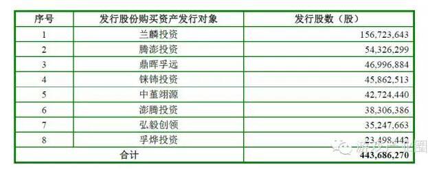 巨人借壳世纪游轮完成工商变更登记 已获证监会批准