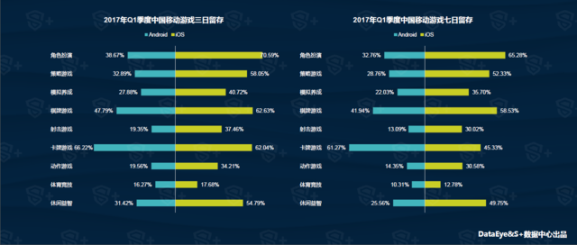 DataEye&S+Q1手游报告：新品约5752款