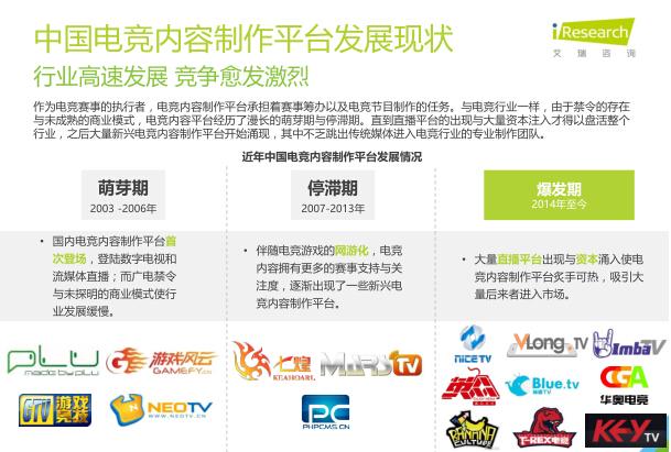 艾瑞：2016年电竞市场规模将超300亿元
