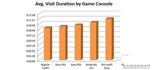情色网站发布年度报告:PS3/PS4玩家最好色!