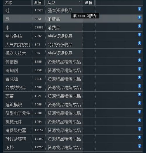 《EVE:霸权》高安打劫之物资指南