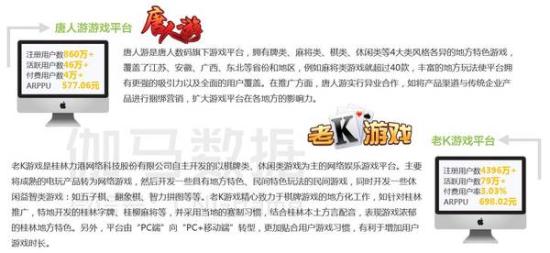 2016棋牌游戏报告:用户高学历年轻化付费能力稳定