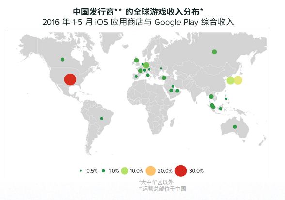 App Annie：中国发行商海外游戏收入增幅高达近150%