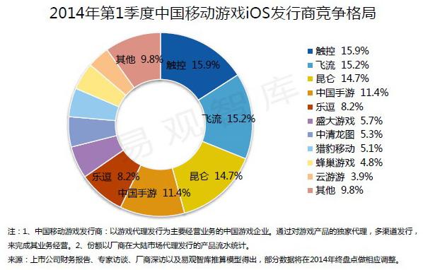 飞流CEO倪县乐：四轮驱动创手游成功发行新模式