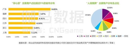 2016棋牌游戏报告:用户高学历年轻化付费能力稳定