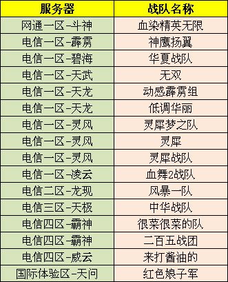完美国际排行_17173热门游戏排行榜:《英雄联盟》源计划事件公开《完美国际2》...