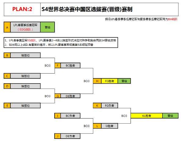 LOL S4预选赛赛程出炉 中国区9月7日开选