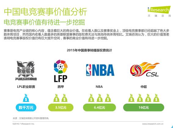 艾瑞：2016年电竞市场规模将超300亿元