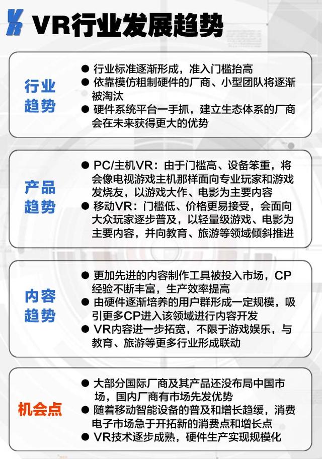 2015虚拟现实(VR)游戏产业入门报告