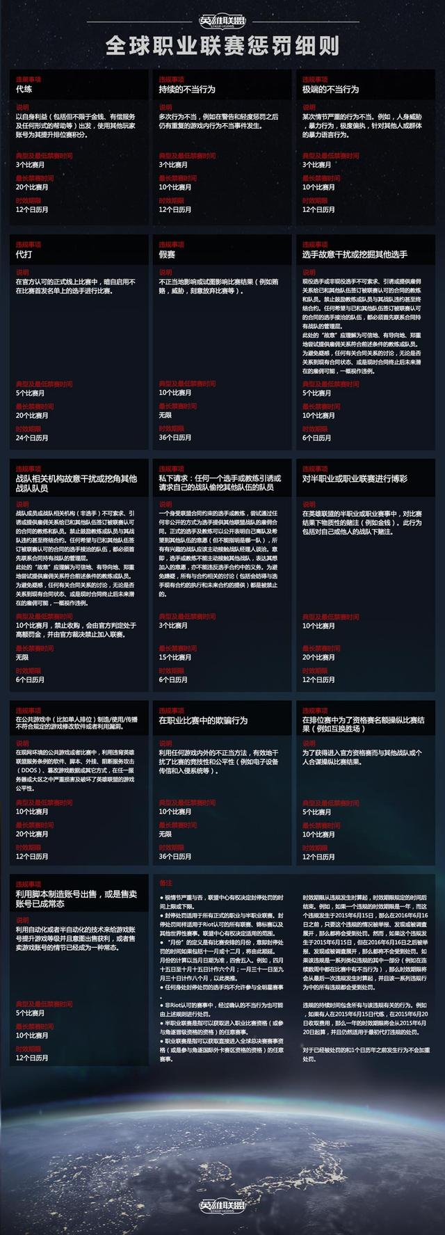 全球统一规范 最新LOL职业联赛惩罚细则