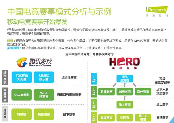艾瑞：2016年电竞市场规模将超300亿元