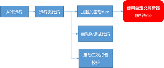 引领移动安全:爱加密推出第四代VMP保护技术