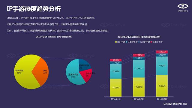 DataEye：端游IP手游化成为行业发展趋势