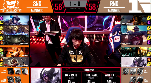 LPL综述:RNG不敌SNG惨遭四连败 SS豪取五连