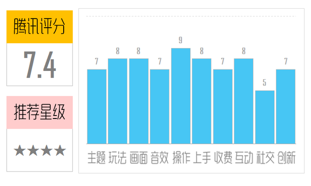 超级光矛评测快节奏的光矛投掷冒险