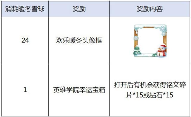 感恩延续，《王者荣耀》冬日好礼大放送