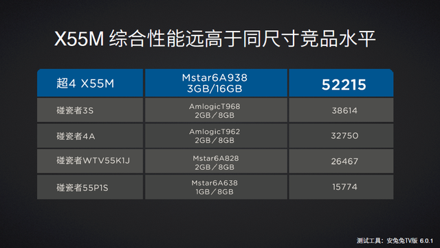 ȫ׿ӳ4X55M 칲ֵģʽ