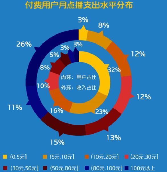 咪咕游戏1月报告:IP网游占热度榜70%