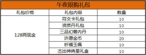 午夜诱人 《成吉思汗3》秒杀活动福利开抢