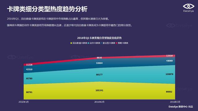 DataEye：端游IP手游化成为行业发展趋势
